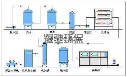 济南桶装水设备厂家，济南桶装水设备价格