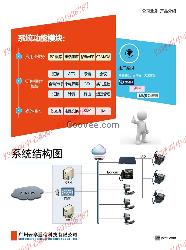 呼叫Y3中心系統(tǒng)