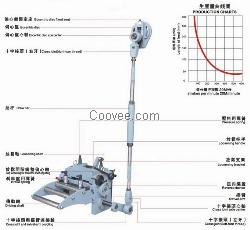 蘇州高速送料機供應商 高速送料機廠家報價