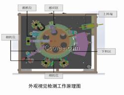 磁性材料視覺檢測設(shè)備、外觀缺陷檢測