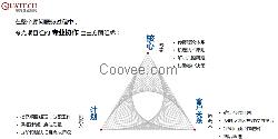 供应的战略规划,夸克企业顾问