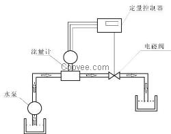 流量定量控制设备，定量控制系统，定量控制