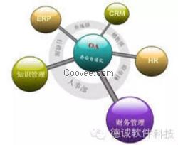 東莞sap咨詢公司/德誠軟件sell/東