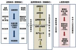 夸克企业顾问,高品质管理咨询,夸