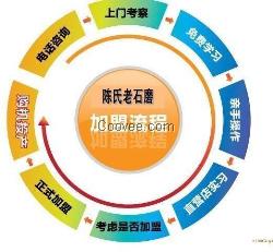 濟(jì)寧10萬(wàn)元?jiǎng)?chuàng)業(yè)項(xiàng)目一老陳家豆腐腦