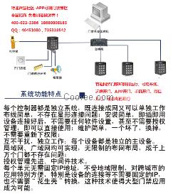 APP可視云門禁