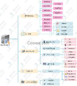 聚轩MES系统