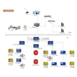 矿用广播系统