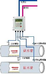 冷热量计，超声波冷热量计