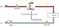 四川V錐流量計廠家煤氣流量計廠家