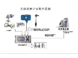 江西V錐流量計技術空氣流量計圖片