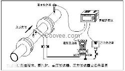 黑龍江V錐流量計(jì)質(zhì)量好空氣流量計(jì)檢定