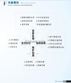 华浩科技区域LIS系统