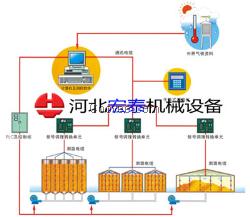 广安无线粮情监测系统 粮食测温系统 销售