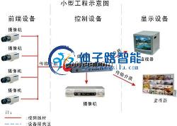 弱電系統(tǒng)解決方案——南京仲子路