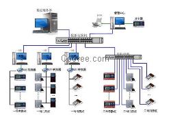 供應(yīng)的中昊,中昊科技工地智能