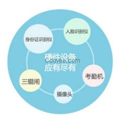 【28】智慧工地、智慧工地報價圖片欣