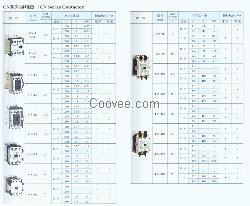 臺安CN-5K/CN-6K交流接觸器