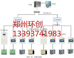 供應(yīng)空壓機(jī)在線監(jiān)控系統(tǒng) 聲光報(bào)警 